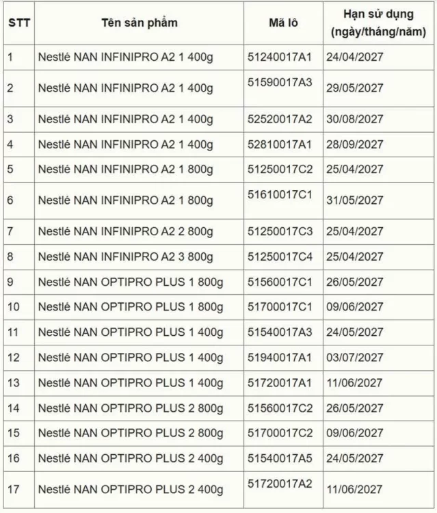 Thông báo chính thức từ tập đoàn Nestlé về sự việc vừa qua