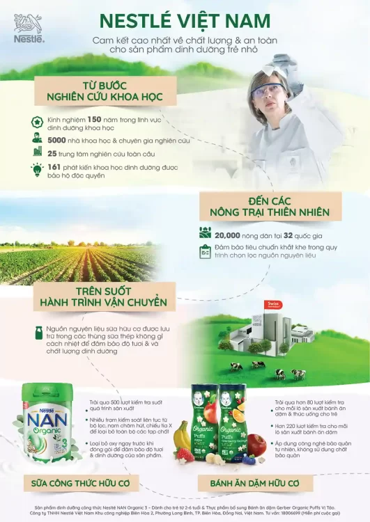 So sánh Milo Việt Nam dạng bột và dạng nước: Lựa chọn nào tốt hơn cho bé? 3 Quy mô sản xuất và cam kết chất lượng của Nestlé Việt Nam